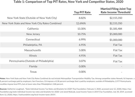 does yonkers pay nyc tax|City of Yonkers Income Tax Rate.